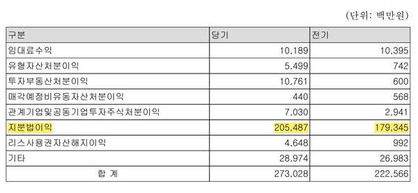 자료/하나은행 사업보고서