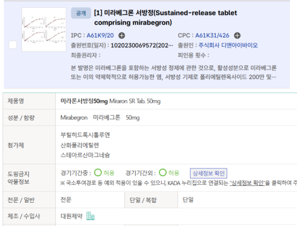 대원바이오텍 자회사 디앤아이바이오가 출원한 미라베그론 서방정 특허(위쪽)와 대원제약이 허가받은 미라베그론 서방정(미라론서방정). 사진/특허청, 약학정보원
