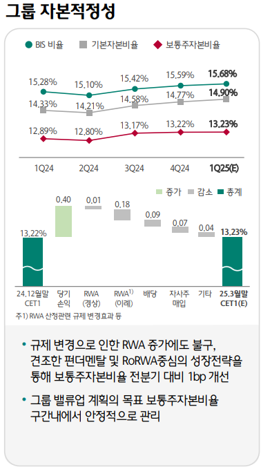 자료/하나금융지주