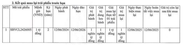 자료/하노이 증권거래소