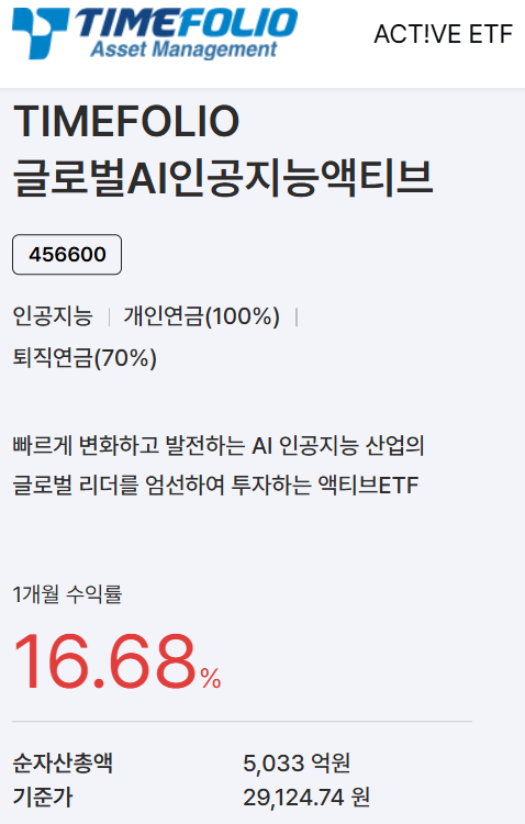 사진/타임폴리오자산운용