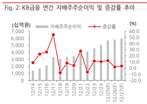 사진/BNK투자증권