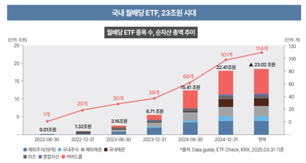 사진/한국투자신탁운용 'ACE ETF 월배당 투자 가이드북'