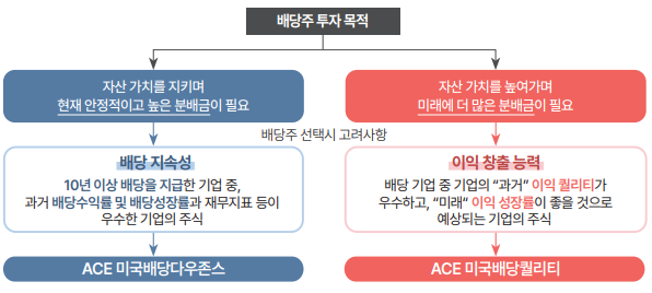 사진/한국투자신탁운용 'ACE ETF 월배당 투자 가이드북'