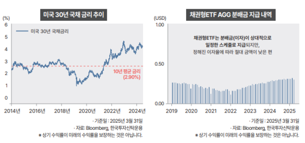 사진/한국투자신탁운용 'ACE ETF 월배당 투자 가이드북'