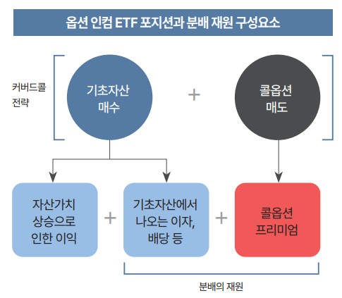 사진/한국투자신탁운용 'ACE ETF 월배당 투자 가이드북'