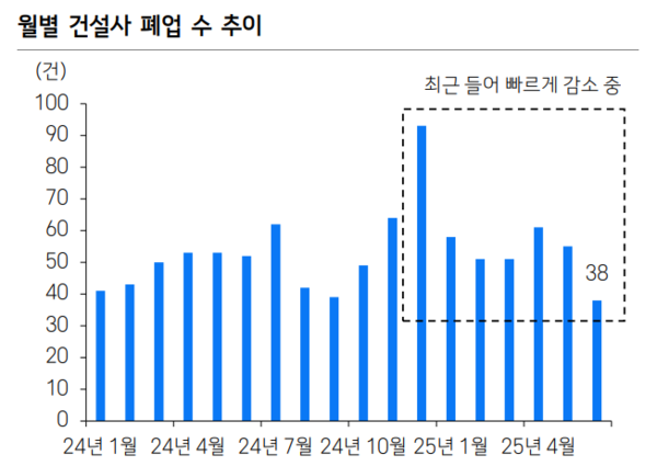 자료/삼성증권