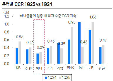 자료/삼성증권