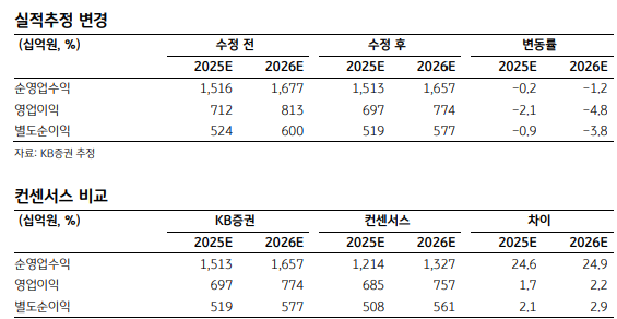 자료/KB증권