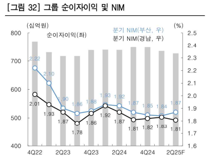 사진/한국투자증권