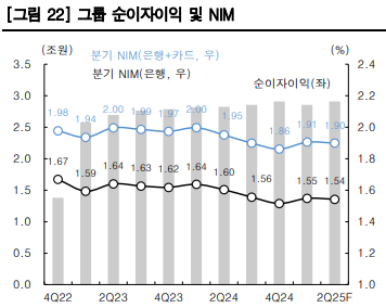 자료/한국투자증권