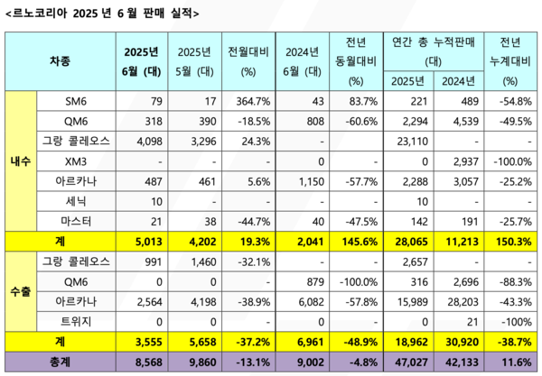 사진/르노코리아
