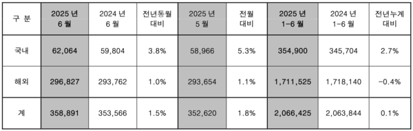 사진/현대자동차