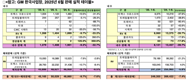 사진/GM한국사업장