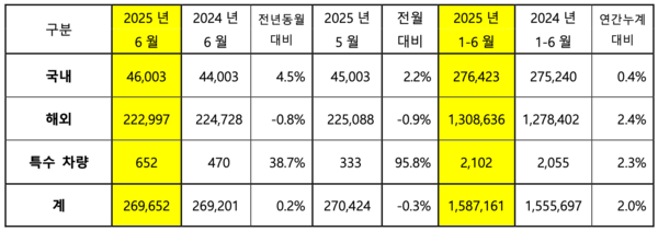 사진/기아