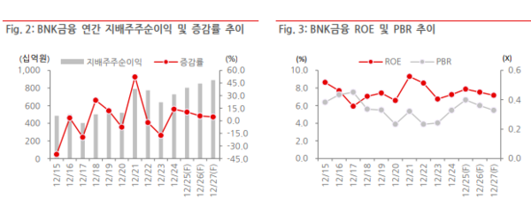 자료/BNK투자증권