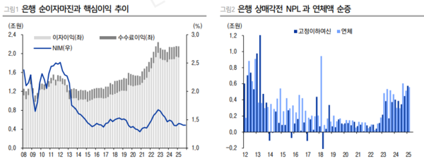 자료/LS증권