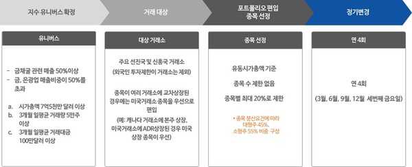 사진/NH-Amundi자산운용
