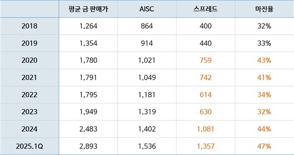 사진/NH-Amundi자산운용