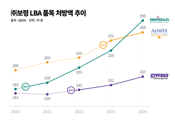 사진/보령