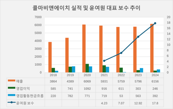 자료/전자공시시스템, 콜마비앤에이치 지속가능경영보고서