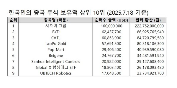 자료/중국펀드보, 한국예탁결제원