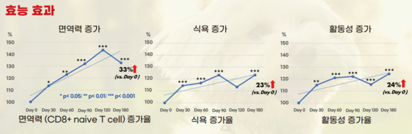 자료/플럼라인생명과학