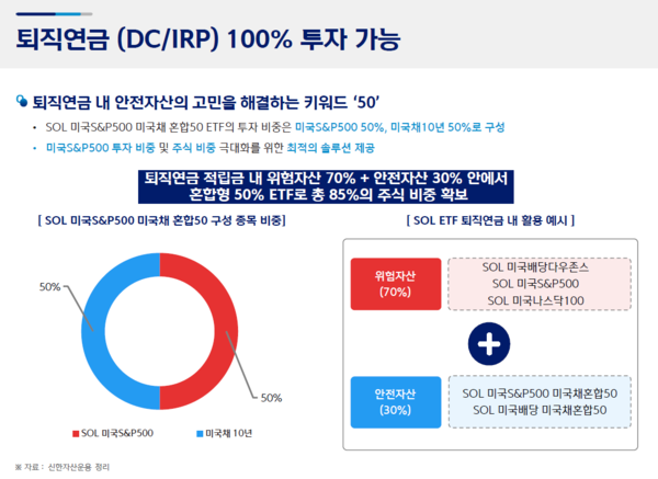 사진/신한자산운용