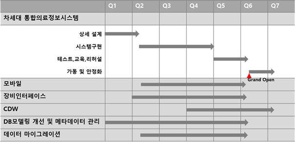 [의료바이오]서울대병원, 186억 규모 차세대 병원정보시스템 구축