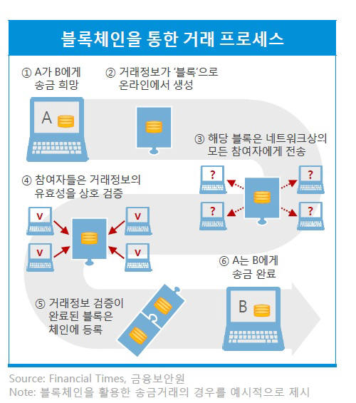 액티브X 프레임에 갇힌 `공인인증서`, 정말 철폐 대상일까?