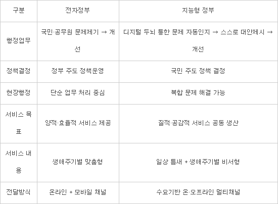 [전자정부 50년]대한민국 전자정부, 50년만에 세계 1위로 우뚝 서다