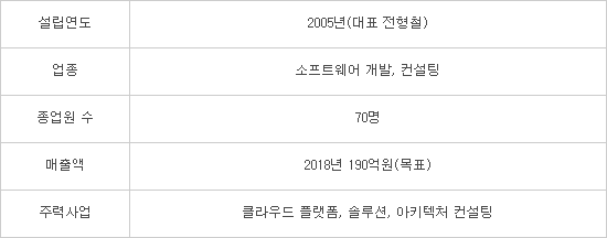 [미래기업포커스]크로센트, 오픈소스 기반 DaaS 출시...DaaS 시장 본격 진출