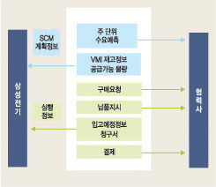 MaPS 시스템 개념도