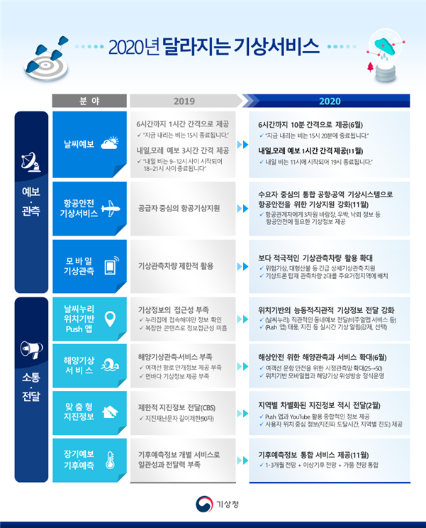 (자료=기상청)