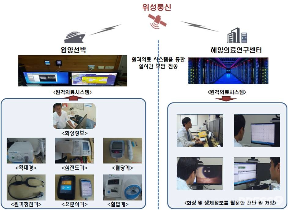 (사진=해양수산부)