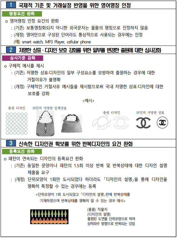 ‘20.3.1. 시행 디자인 심사기준 주요개정 내용(자료=특허청)