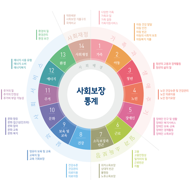 (사진=복지부)