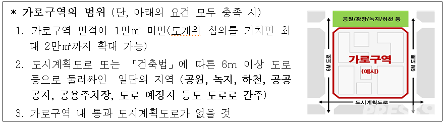 가로구역 범위(사진=국토교통부)