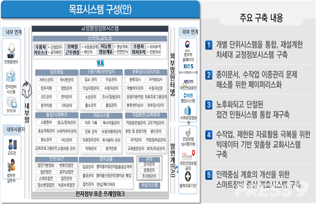 차세대 지능형 교정정보시스템 개념(사진=법무부)