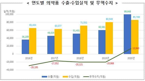 자료/식품의약품안전처