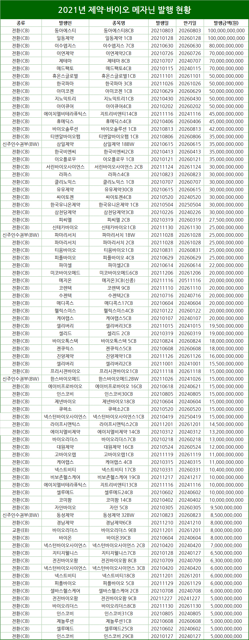 표/프레스나인