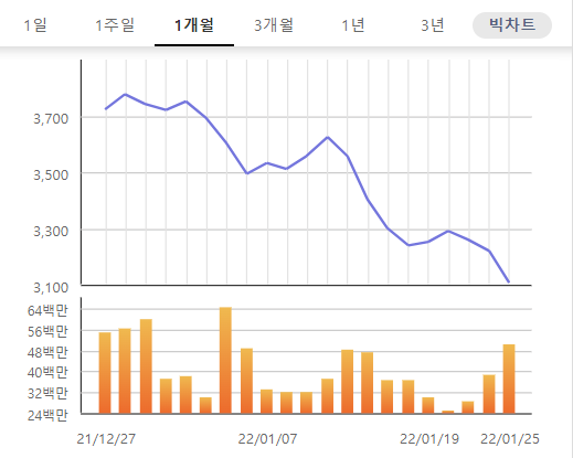 KRX헬스케어 지수. 그래프/한국거래소