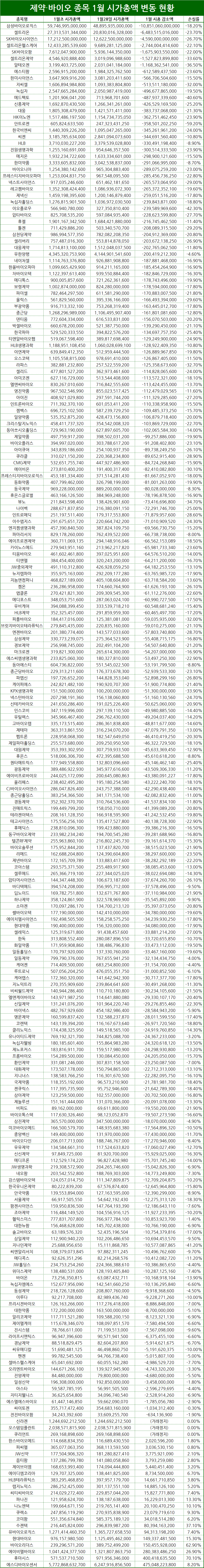 표/프레스나인
