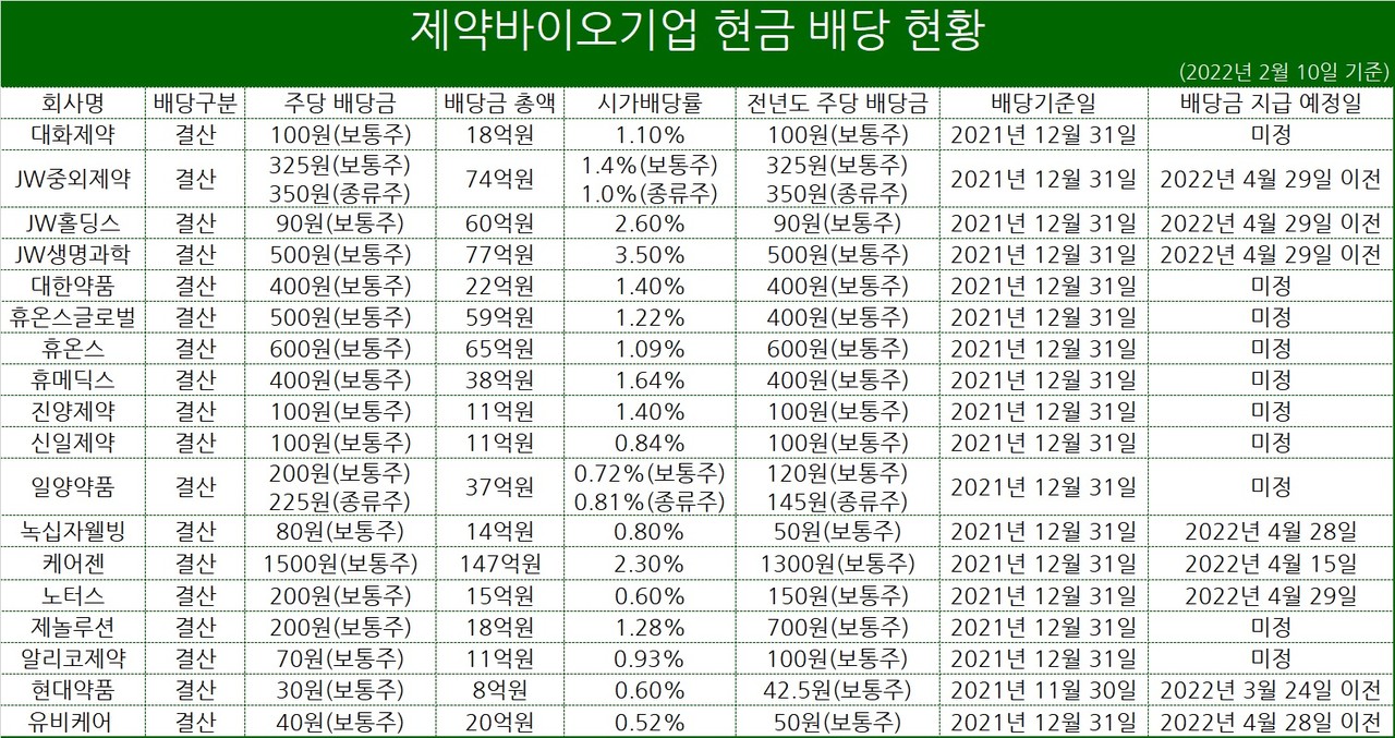 표/프레스나인