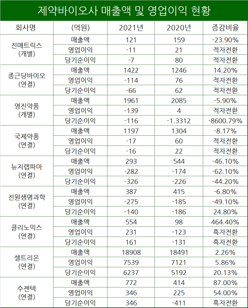 표/프레스나인