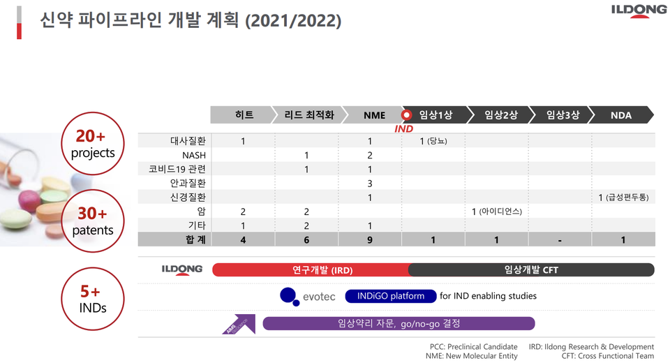 그래프/일동제약 IR자료
