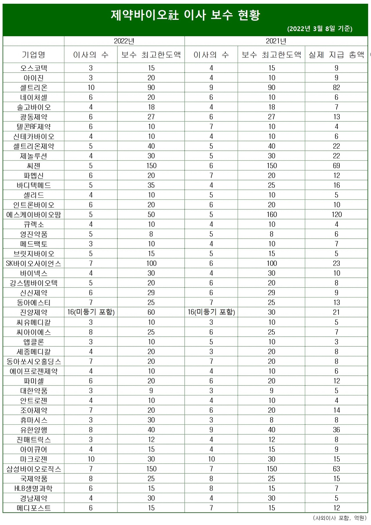 표/프레스나인