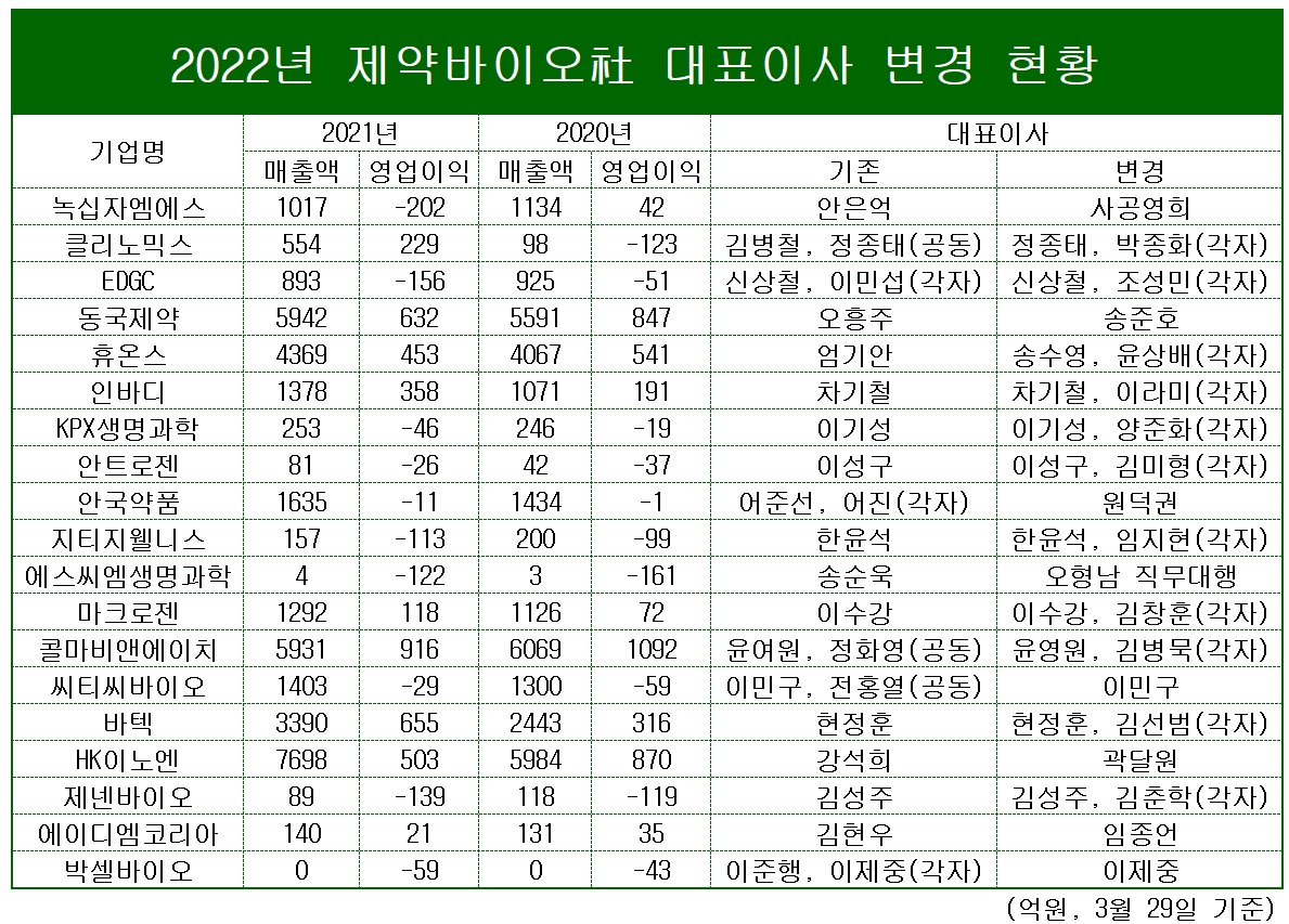표/프레스나인
