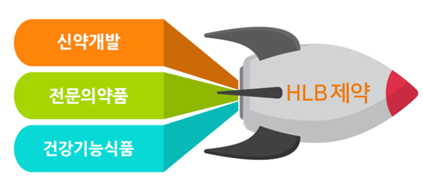 일러스트/에이치엘비제약