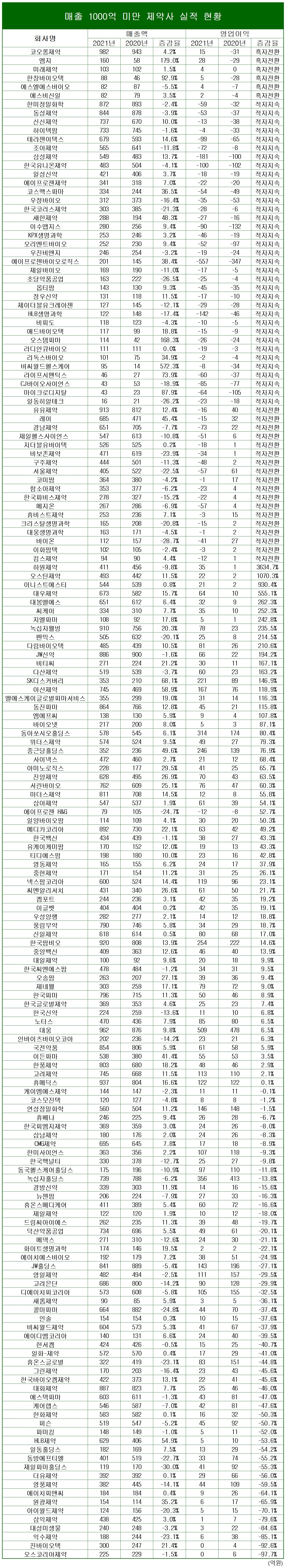 표/프레스나인